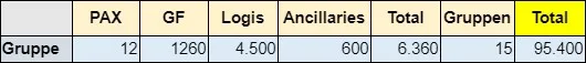 Sales at golf facilities in Germany
